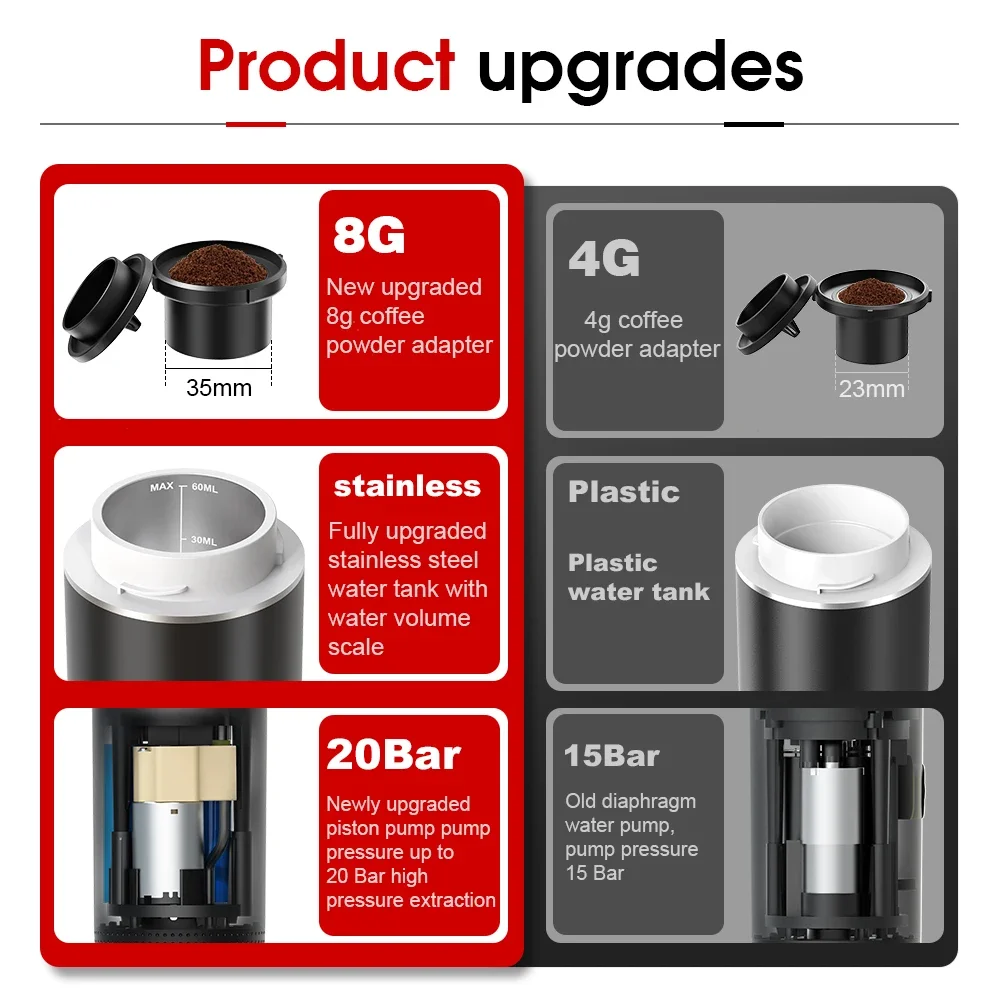 Wireless Electric Portable Esp – Coffee Equipment Wdt Bewertung und Preis